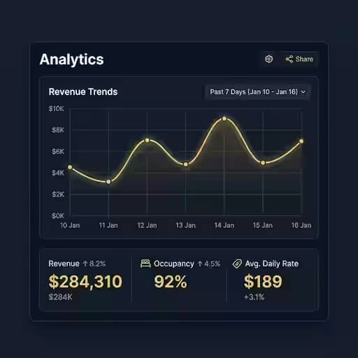 Analytics